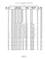 Предварительный просмотр 163 страницы Nautel XL12 Technical Instructions