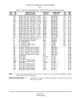 Предварительный просмотр 164 страницы Nautel XL12 Technical Instructions