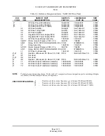 Предварительный просмотр 165 страницы Nautel XL12 Technical Instructions