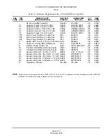 Предварительный просмотр 166 страницы Nautel XL12 Technical Instructions