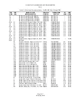 Предварительный просмотр 167 страницы Nautel XL12 Technical Instructions