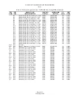 Предварительный просмотр 168 страницы Nautel XL12 Technical Instructions