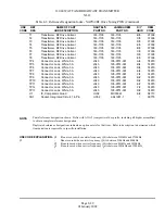 Предварительный просмотр 169 страницы Nautel XL12 Technical Instructions