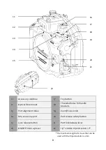 Предварительный просмотр 9 страницы Nauticam NA-EM10II Instruction Manual