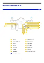 Предварительный просмотр 4 страницы Nauticam NA - GH6 User Manual