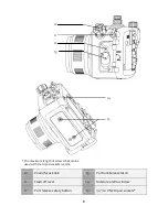 Предварительный просмотр 9 страницы Nauticam NA-GX1 Instruction Manual