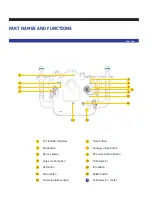 Preview for 4 page of Nauticam NA - R3 User Manual