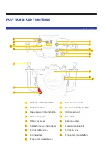 Preview for 5 page of Nauticam NA - R3 User Manual