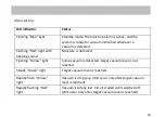 Preview for 18 page of Nauticam NA-RX100V Instruction Manual