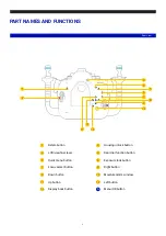 Предварительный просмотр 4 страницы Nauticam NA - XT5 User Manual