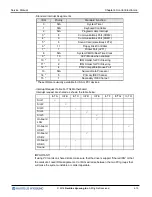 Preview for 50 page of Nautilus Hyosung MONiMAX5300 Service Manual
