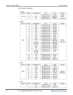 Preview for 74 page of Nautilus Hyosung MONiMAX5300 Service Manual