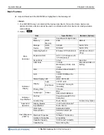 Preview for 15 page of Nautilus Hyosung MONiMAX7600DA Operator'S Manual