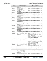 Preview for 210 page of Nautilus Hyosung MX8800 Manual