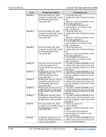 Preview for 430 page of Nautilus Hyosung MX8800 Manual