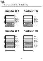 Предварительный просмотр 6 страницы Nautilus Aqua One 1100 Manual