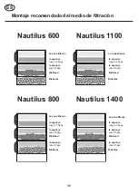 Предварительный просмотр 46 страницы Nautilus Aqua One 1100 Manual