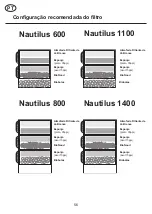 Предварительный просмотр 56 страницы Nautilus Aqua One 1100 Manual