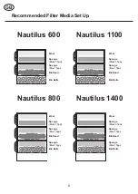 Предварительный просмотр 6 страницы Nautilus Aqua One 600 Manual