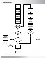 Preview for 28 page of Nautilus Be Strong Commercial R916 Service Manual