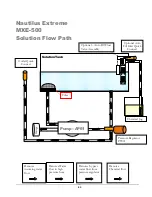 Preview for 23 page of Nautilus Extreme MXE-500 Operating Manual