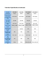 Preview for 6 page of Nautilus HYDRO-FORCE MX1200M Operating Manual