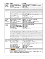 Preview for 25 page of Nautilus HYDRO-FORCE MX1200M Operating Manual