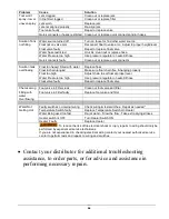 Preview for 26 page of Nautilus HYDRO-FORCE MX1200M Operating Manual