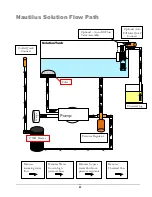 Preview for 27 page of Nautilus HYDRO-FORCE MX1200M Operating Manual