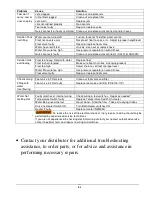 Preview for 21 page of Nautilus Hydro-Force MX3-200H Operating Manual