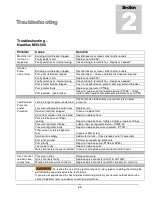 Preview for 20 page of Nautilus MX3-500 Operating Manual