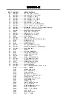 Preview for 5 page of Nautilus NS 600X Assembly Manual