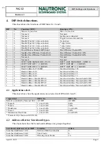 Preview for 18 page of Nautronic NG12 Service Manual