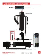 Preview for 7 page of NAV TOOL NAVTOOL6.0-LB0-HDMI Installation Manual