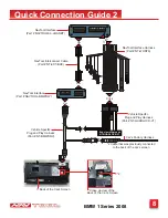 Preview for 8 page of NAV TOOL NAVTOOL6.0-LB0-HDMI Installation Manual