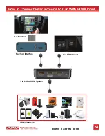 Preview for 24 page of NAV TOOL NAVTOOL6.0-LB0-HDMI Installation Manual