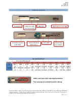 Предварительный просмотр 2 страницы Nav TV BMW12N-DYNAMIC KIT Manual