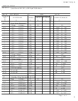 Preview for 45 page of Navair 17-20VQ-05 Technical Manual