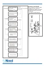 Preview for 4 page of Naval PSA30V Technical Manual