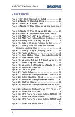 Preview for 6 page of NavCom Technology LAND-PAK User Manual