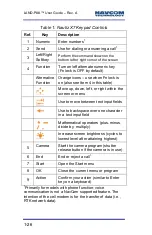 Preview for 28 page of NavCom Technology LAND-PAK User Manual