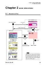 Preview for 32 page of NAVI F-52 Instruction Manual