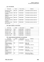 Preview for 266 page of NAVI F-52 Instruction Manual