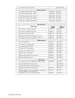 Preview for 78 page of Navico 2kW Installation Manual