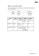 Preview for 19 page of Navico BSM-1 Installation Manual