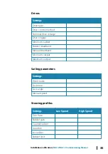 Предварительный просмотр 35 страницы Navico NAC-2 Commissioning Manual