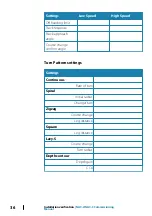 Preview for 36 page of Navico NAC-2 Commissioning Manual