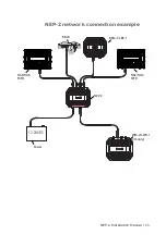 Предварительный просмотр 13 страницы Navico Network Expansion Port 2 Manual