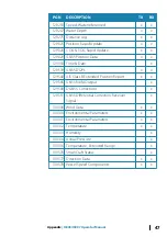 Preview for 47 page of Navico Simrad I3005 Operator'S Manual