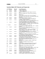 Preview for 24 page of NAVICOM RT-420DSC User Manual